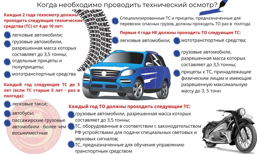 Техосмотр автомобиля