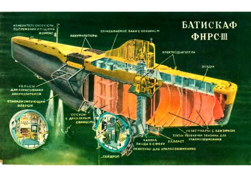 Подводный аппарат Батискаф
