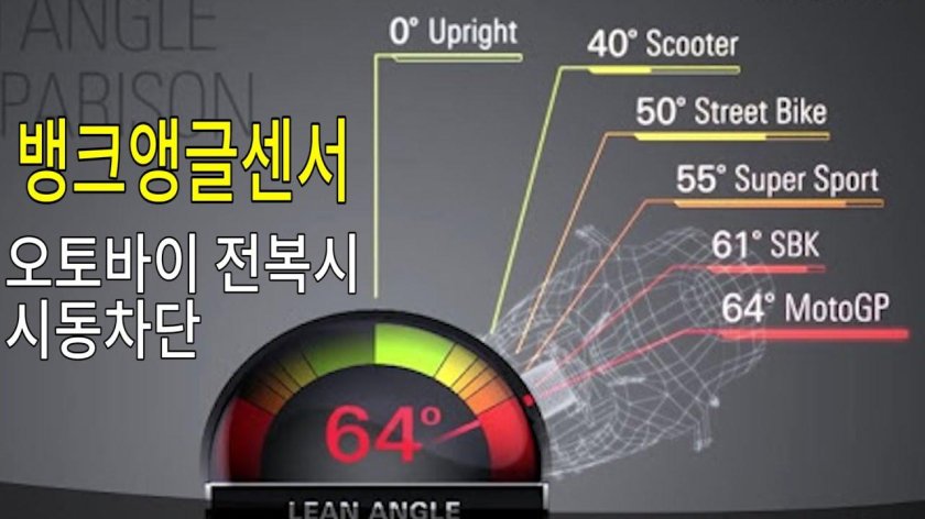 Углы наклона мотоцикла