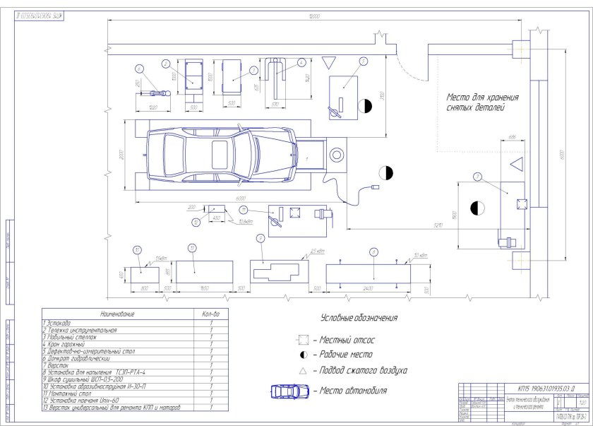 Эскиз планировки проектируемого участка СТО