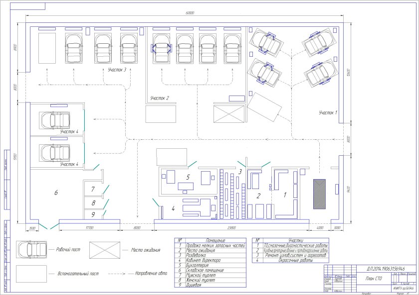 План станции технического обслуживания автомобилей чертеж