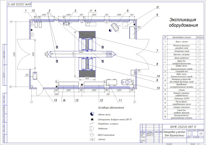 Диагностический пост д1 чертеж