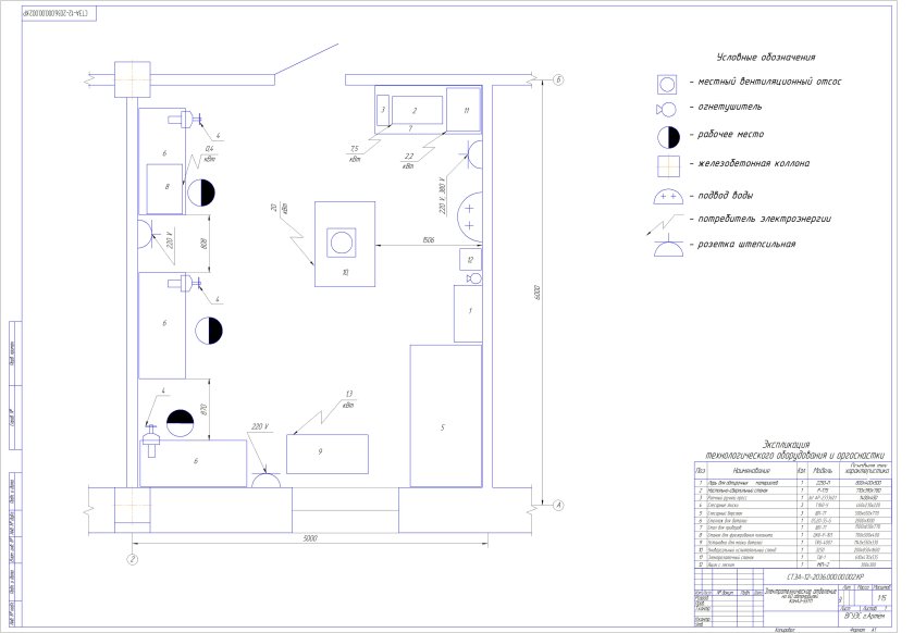 Чертеж электротехнического участка АТП