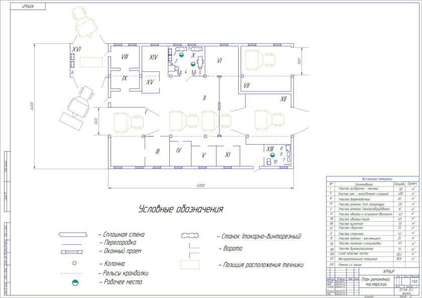 План ремонтной мастерской с расстановкой оборудования чертеж