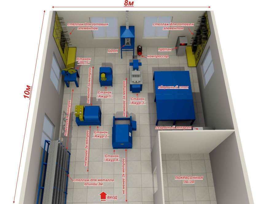 Планировка оборудования
