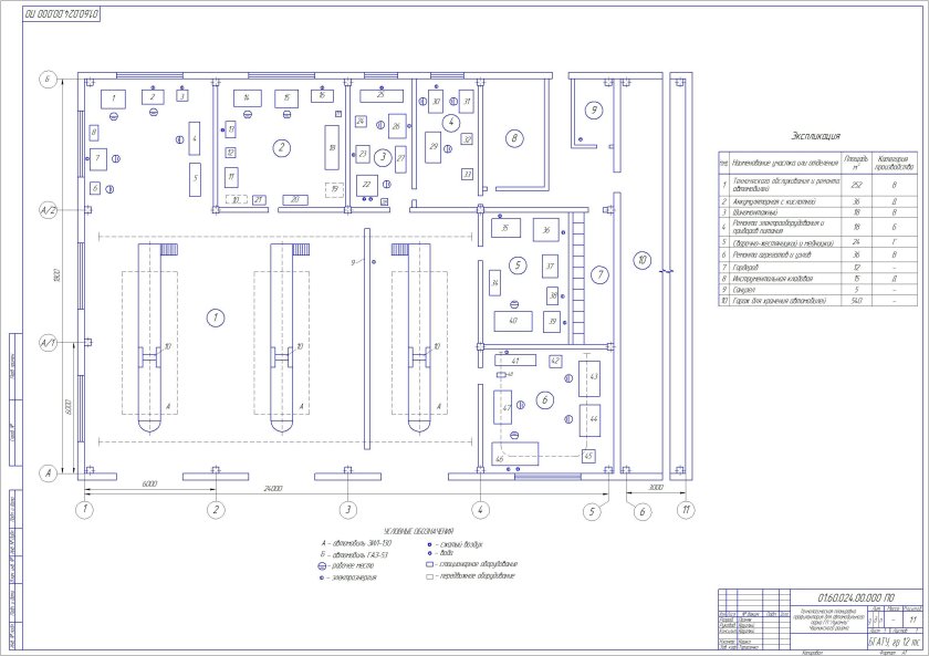 Участок диагностирования тракторов чертежи