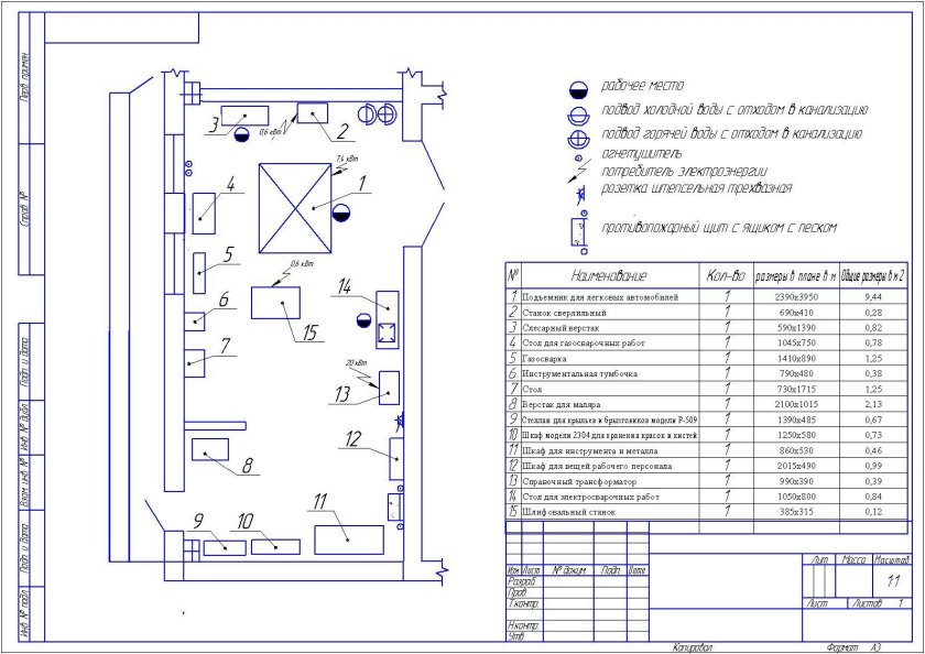 Чертеж слесарно механического участка АТП