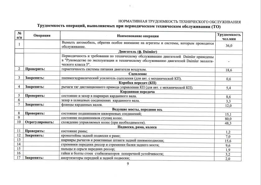 Технологическая карта техобслуживания КАМАЗ