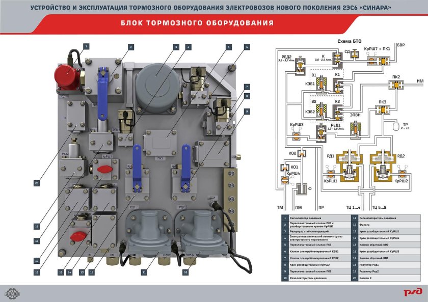 Блок тормозного оборудования 2эс6