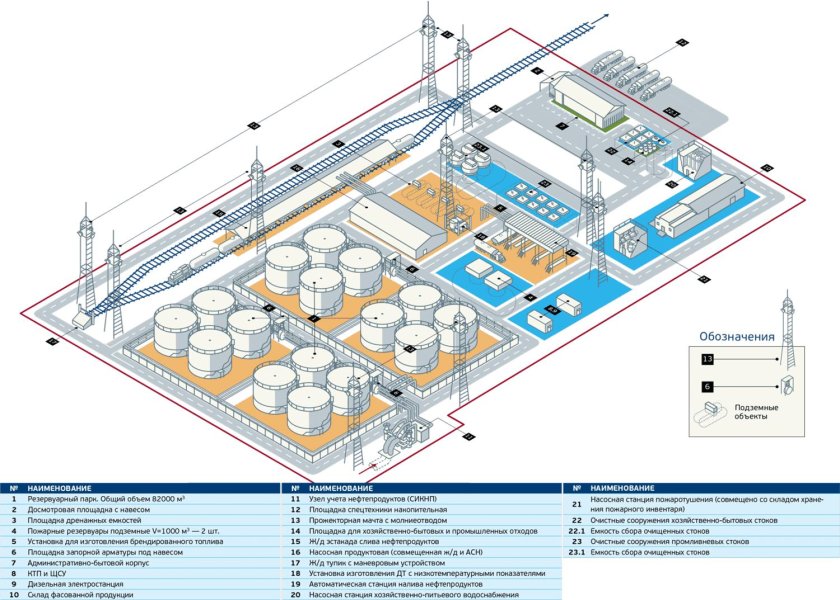 Технологическая схема трубопроводов нефтебазы