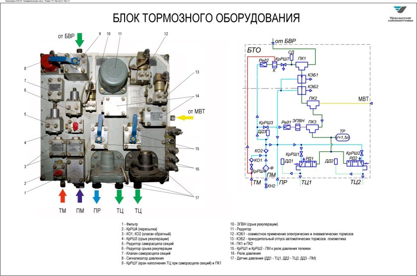 Блок тормозного оборудования 2эс5к