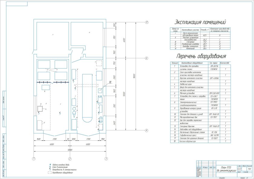 Генеральный план АТП чертеж