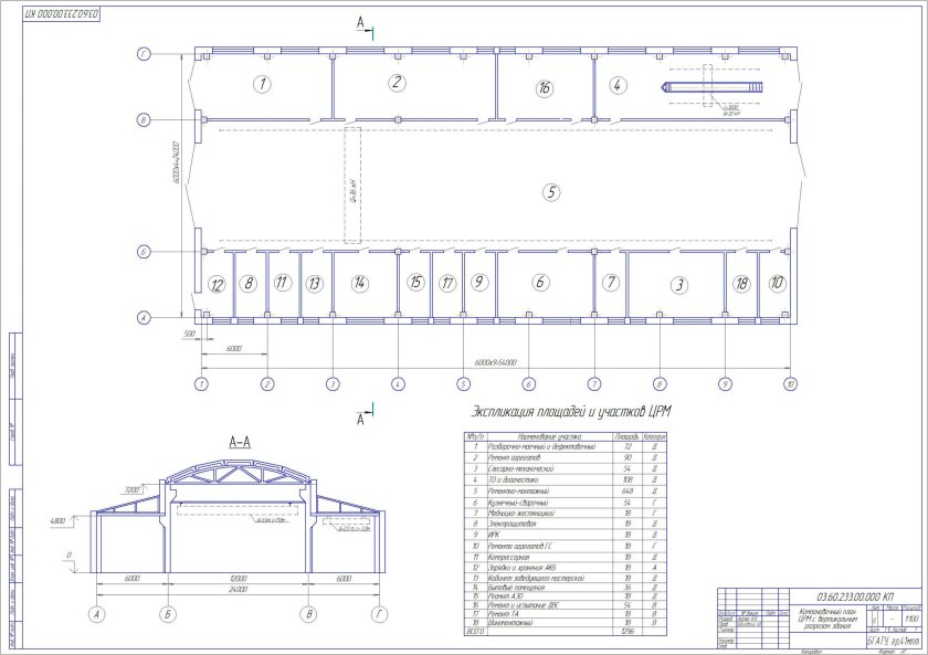 Чертеж центральной ремонтной мастерской
