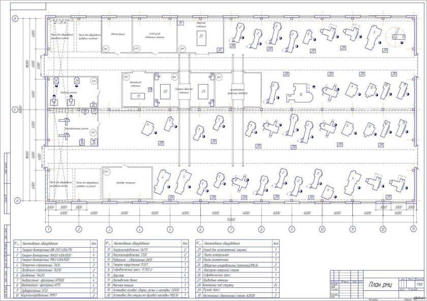 Планировка участка механообрабатывающего цеха