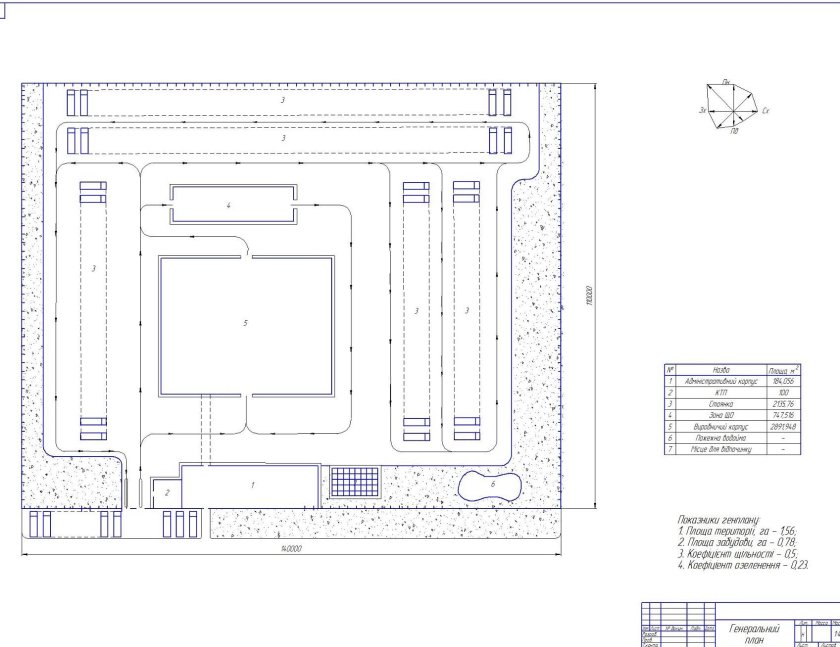 Генеральный план автотранспортного предприятия