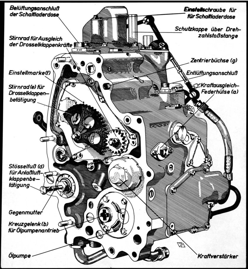 BMW 801 двигатель