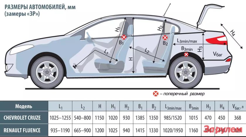 Рено Флюенс габариты салона
