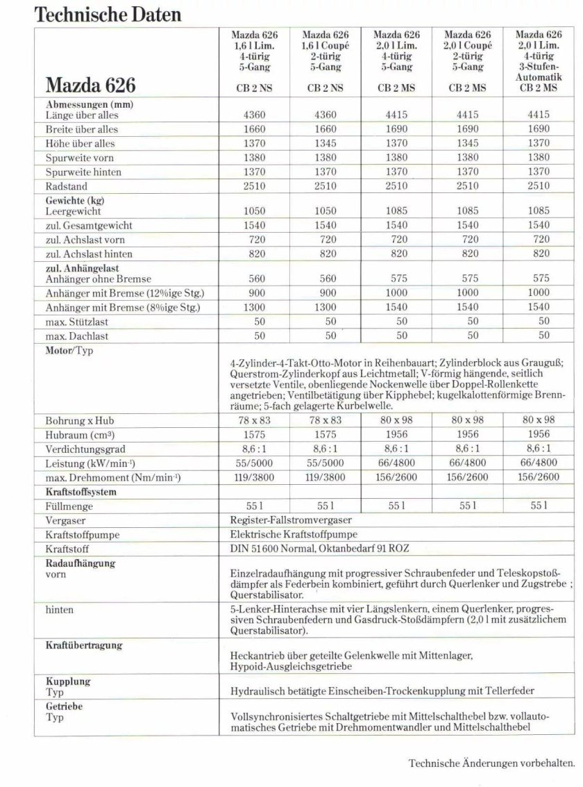 Мазда 626 технические характеристики