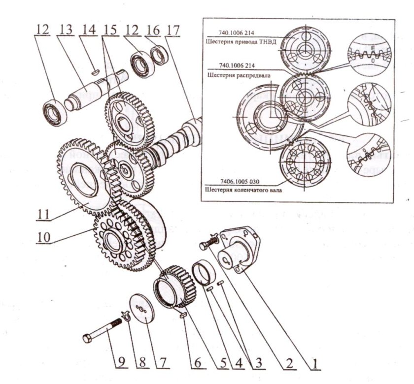 Привод ГРМ КАМАЗ 740 евро 3