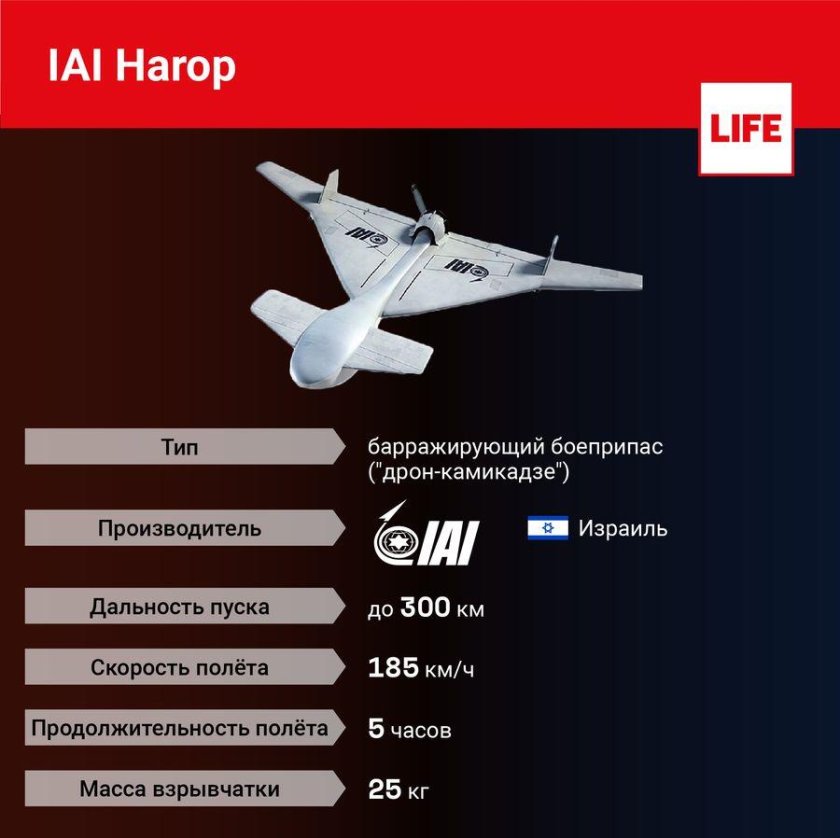 БПЛА-камикадзе IAI Harop