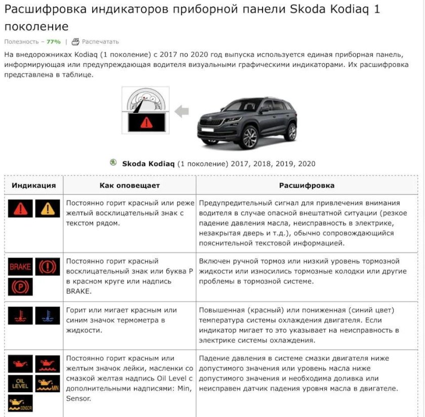 Индикаторы приборной панели Шкода Фабия 2