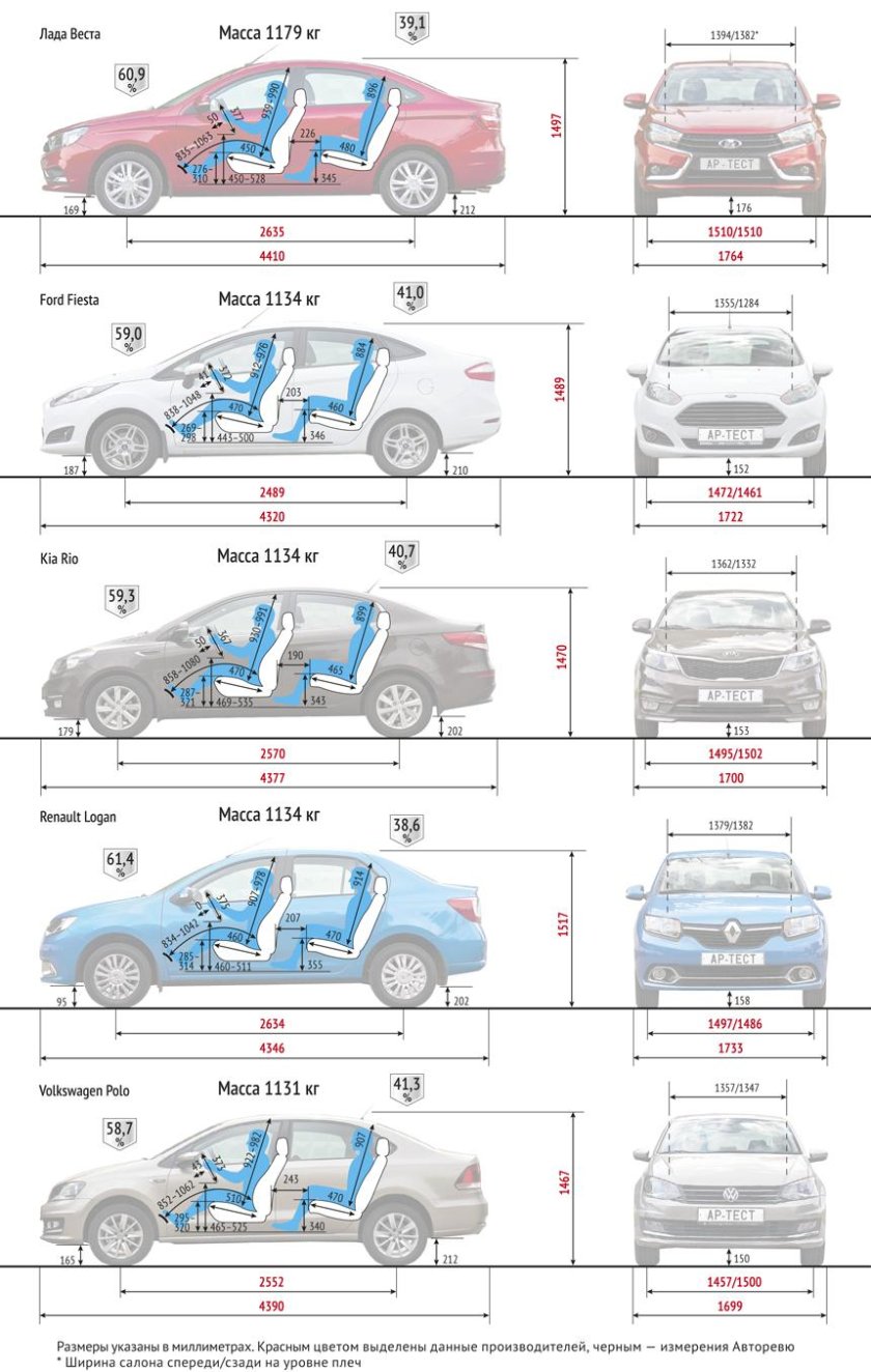 Габариты салона Мазда СХ-5