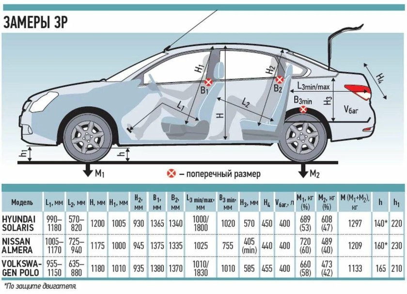 Nissan Almera g15 габариты