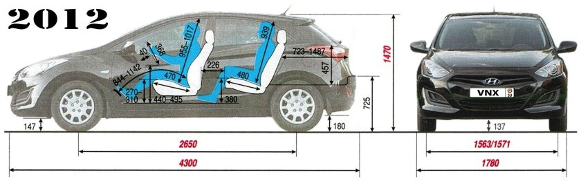 Hyundai i30 габариты