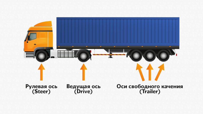Фура тентованная 20 тонн габариты