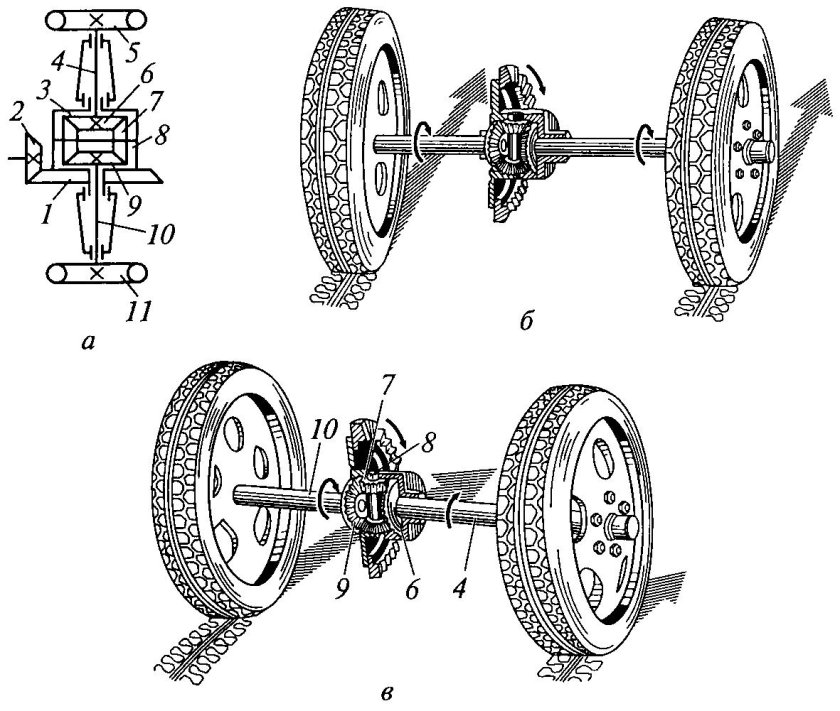 Схема колес 4ws