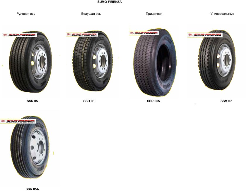 Типы шин прицепная рулевая