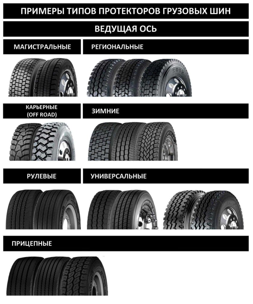 Классификация шин по типу рисунка протектора