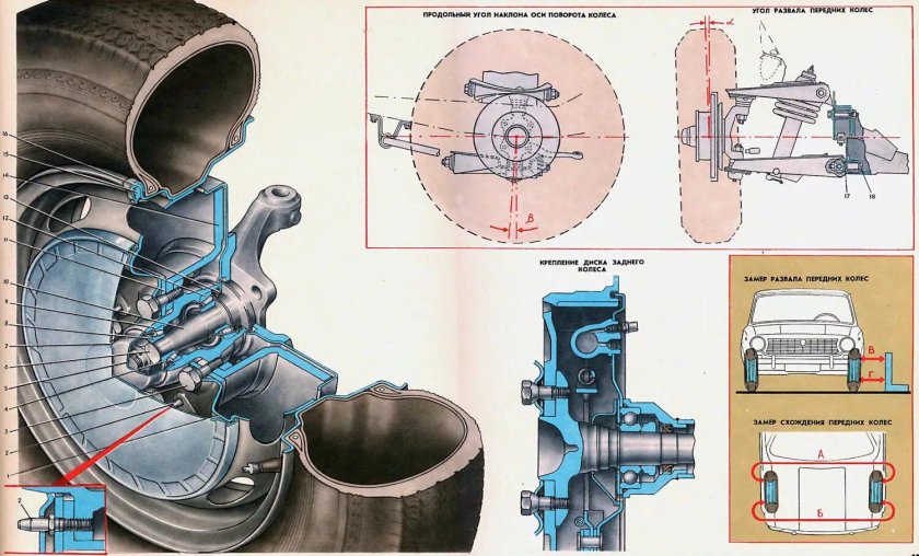 Диск колеса ВАЗ 2107 чертеж