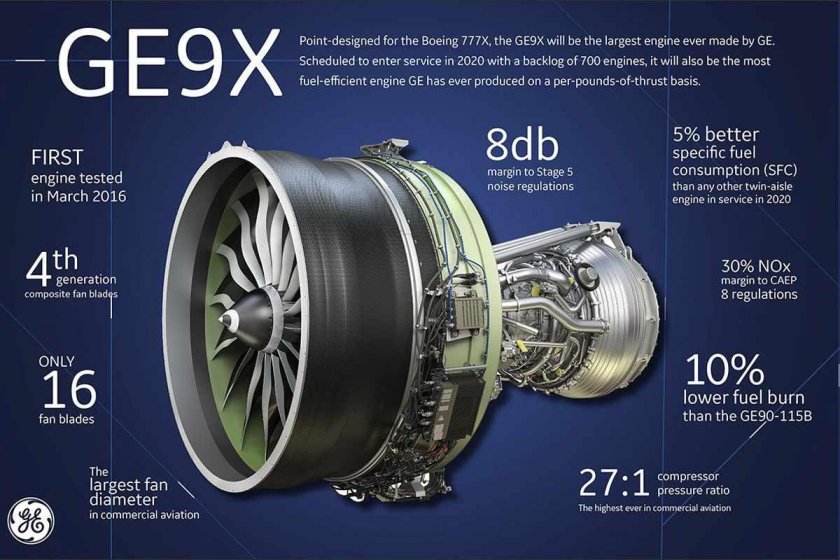 Двигатель General Electric ge9x