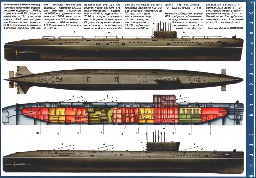 Атомная подводная лодка 675 проекта