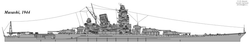 Крейсер Ямато