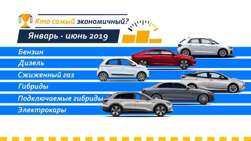 Класс топливной экономичности шин