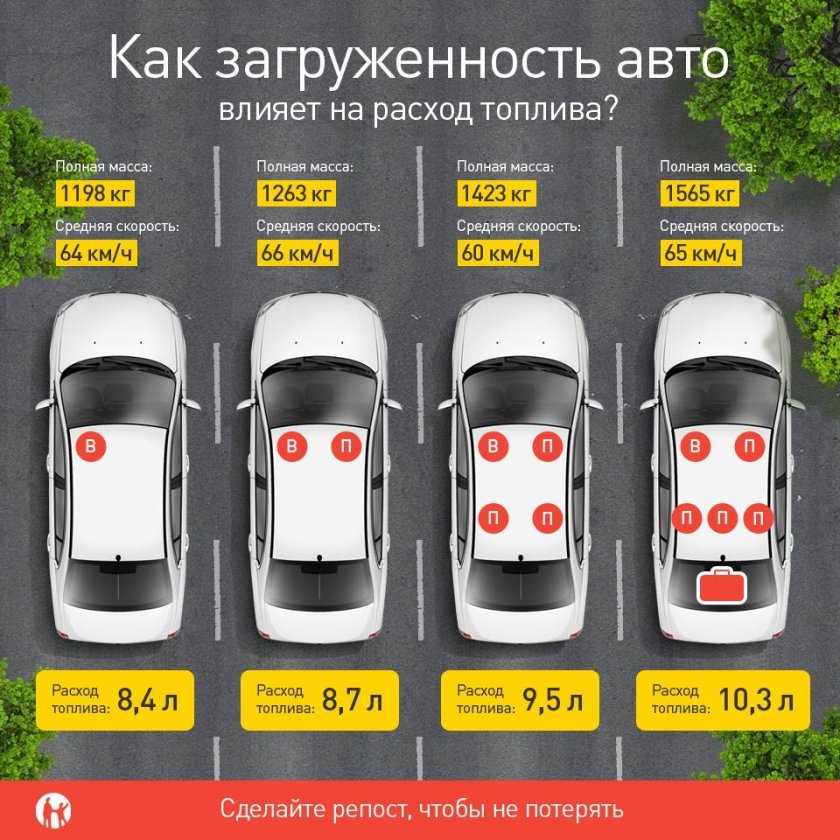 Автомобильные обзорщики