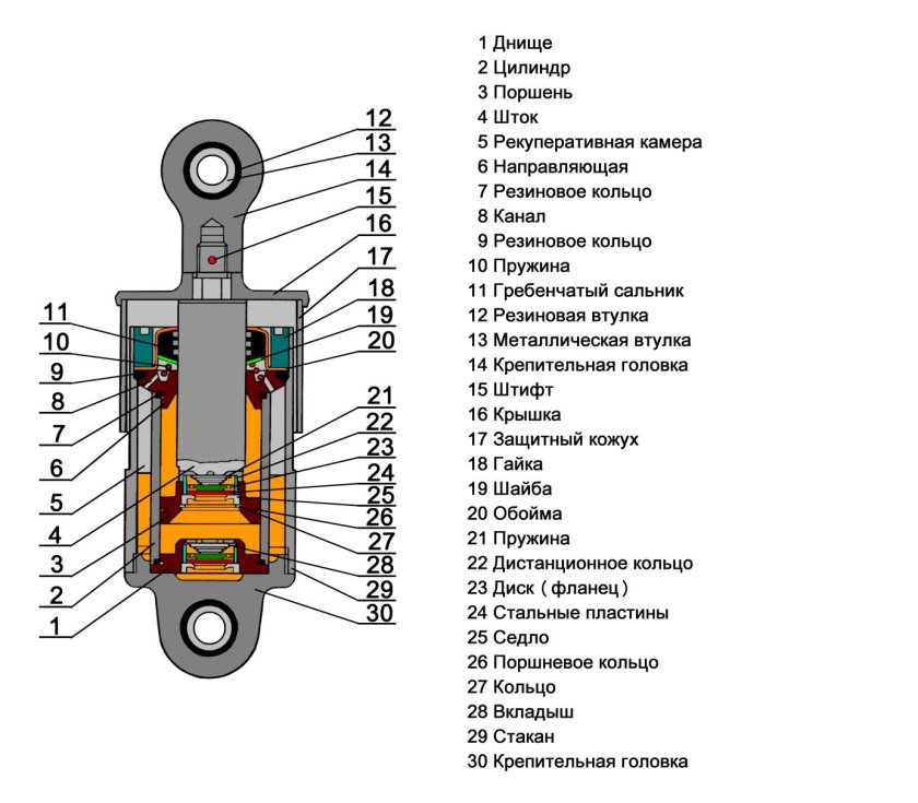 Гидравлический гаситель колебаний пассажирского вагона