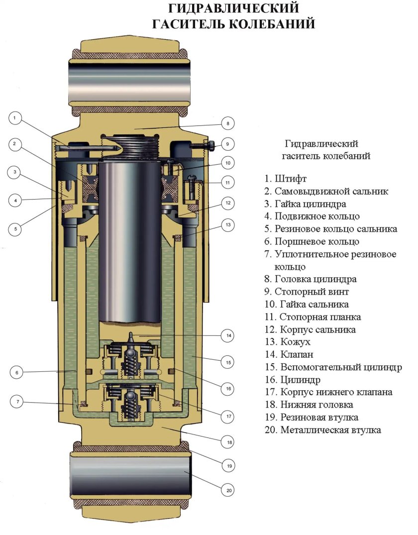 Гидравлические гасители колебаний вл80с