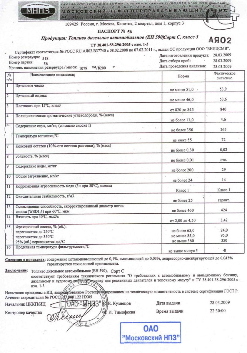 Паспорт качества топлива