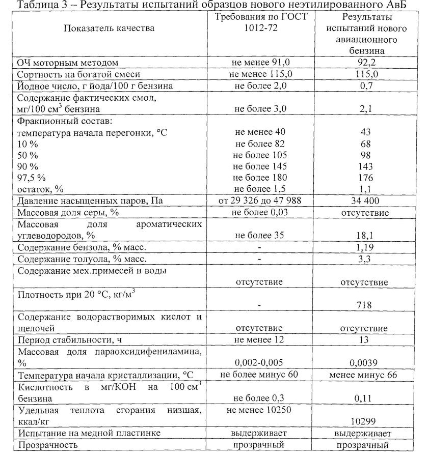 Бензин авиационный б-70 ту 38.101913-82