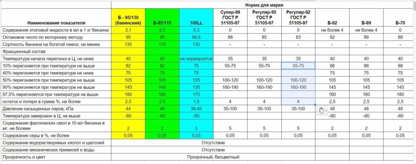 Марки авиационного топлива
