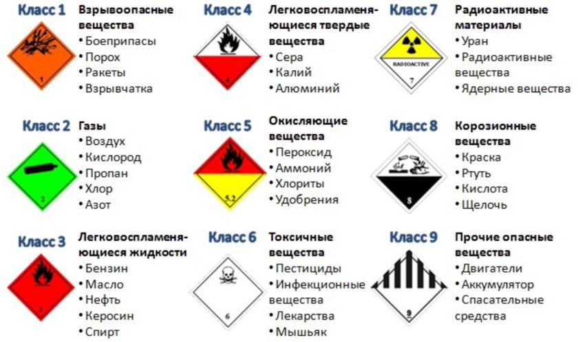 Классификация адр ADR опасных грузов