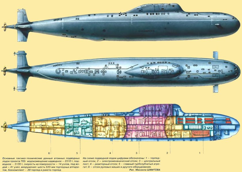 Подводная лодка пр 705к Лира