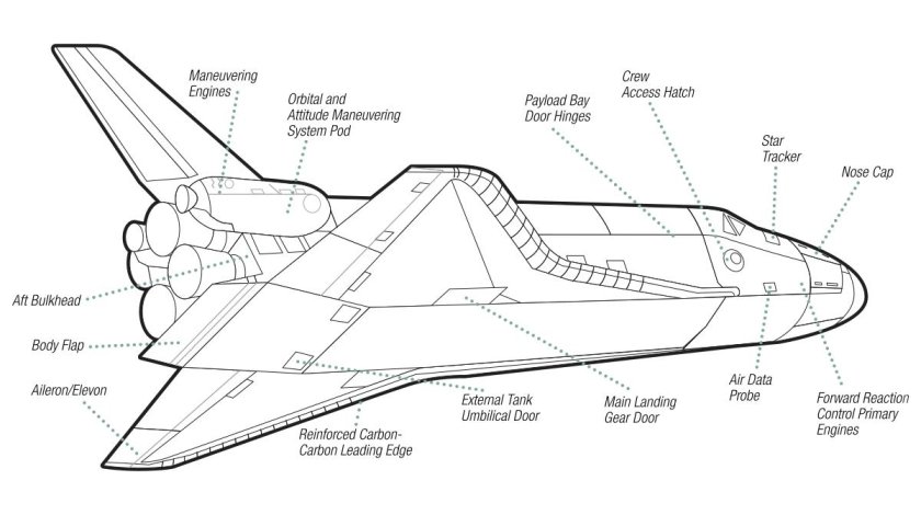 Элевоны крыла самолета