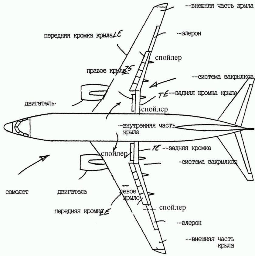 Конструкция крыла Боинг 737