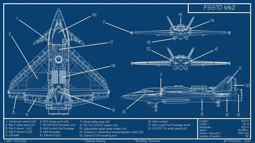 Blueprint программирование