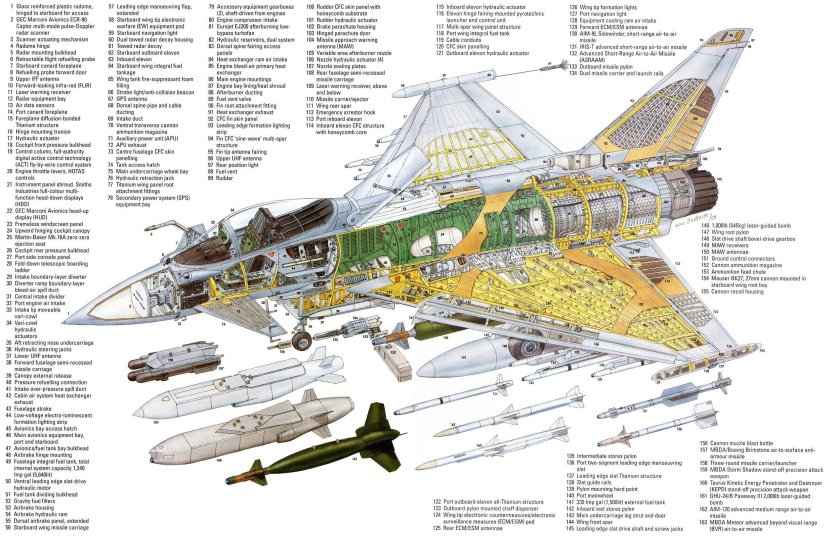 Dassault Rafale чертёж
