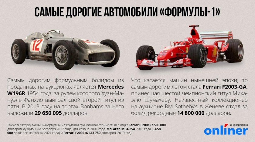 Из чего состоит Болид формулы 1